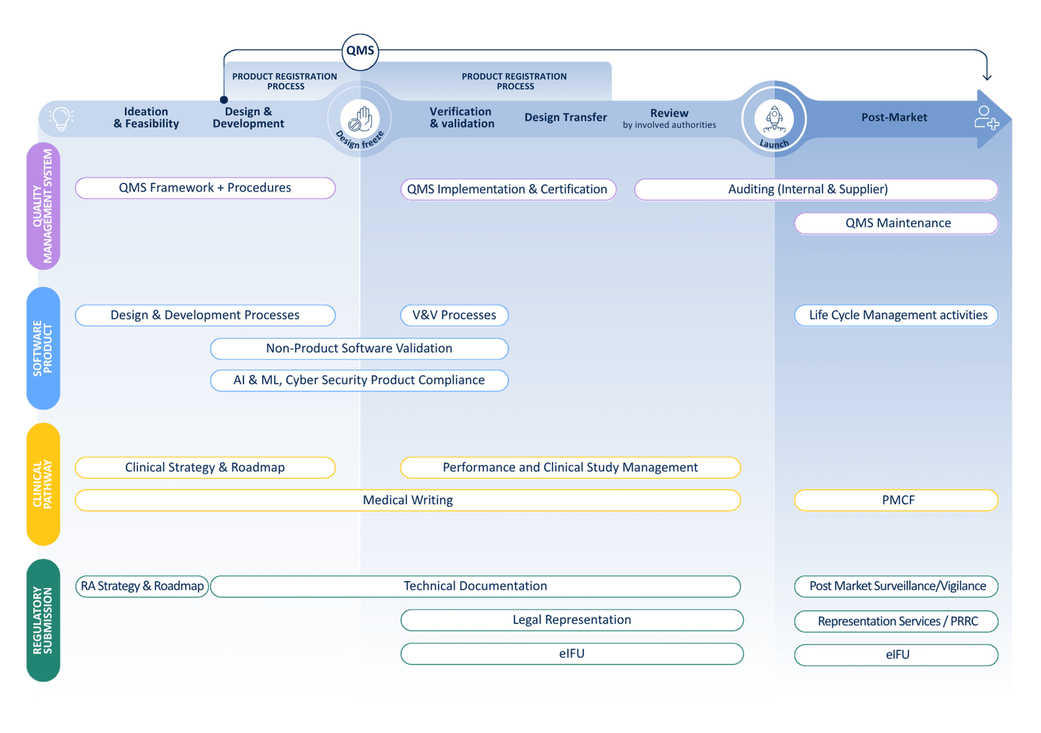 Product lifecycle diagram
