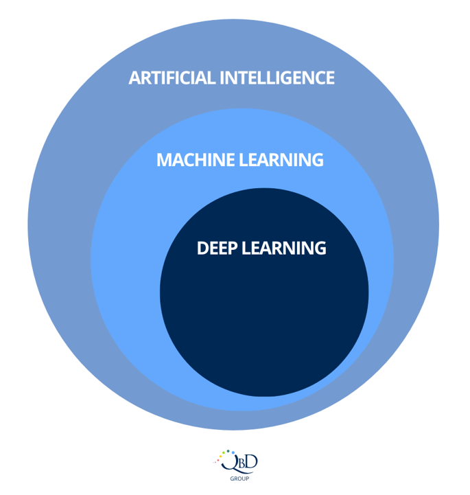 AI and ML-1