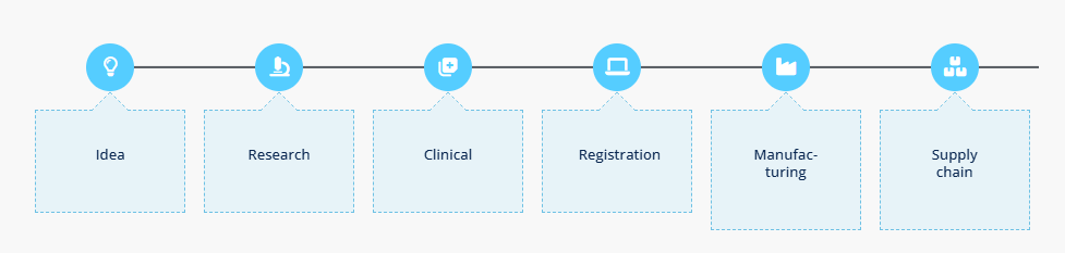 Digital health in pharma