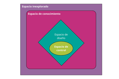 Espacio-de-diseno-2