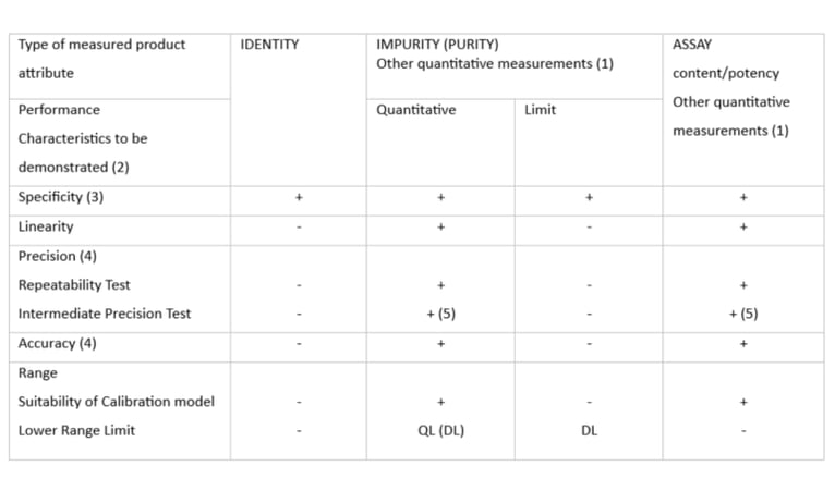 Analytical Method Validation are your analytical methods suitable for intended use - QbD Group (1)