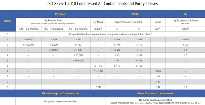 Compressed-gases-in-pharmaceutical-manufacturing-best-practices-in-microbial-monitoring-Quercus-1.jpg