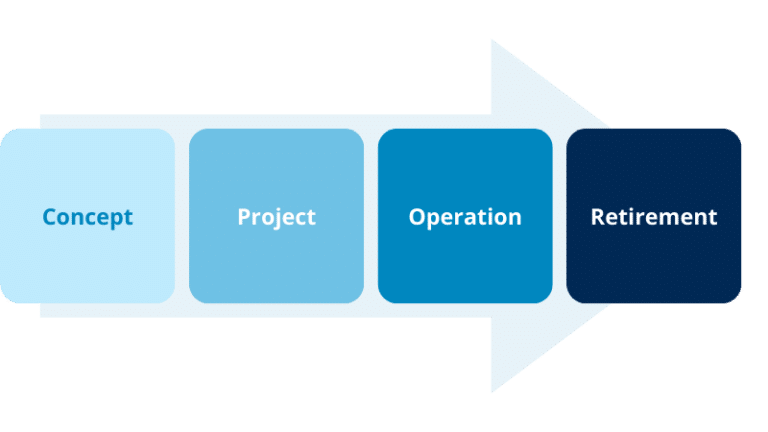 Lifecycle of a computerized system for non-product software and computerized systems used in pharma - QbD Group