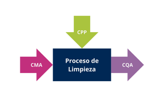 Proceso-de-Limpieza-540x320