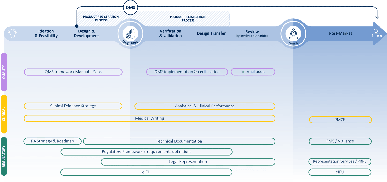 idea-to-patient-md