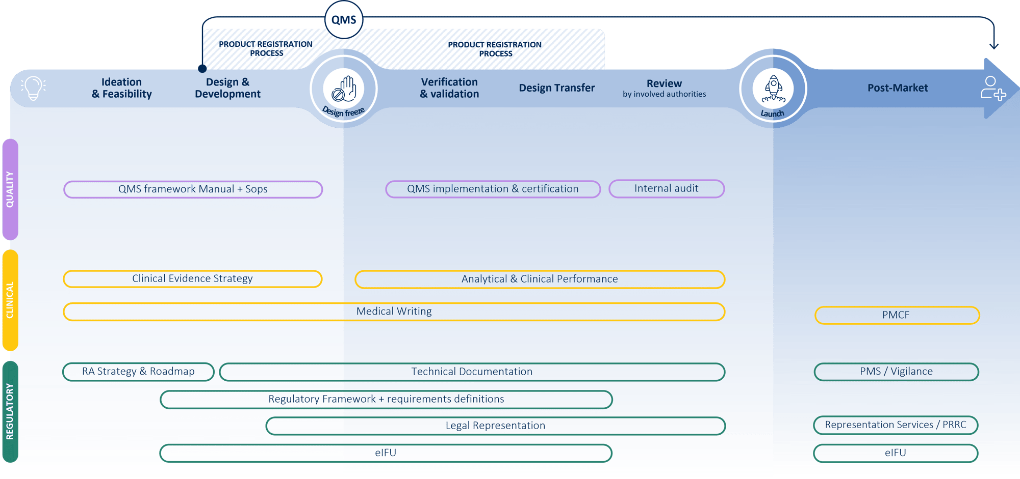 idea-to-patient-md