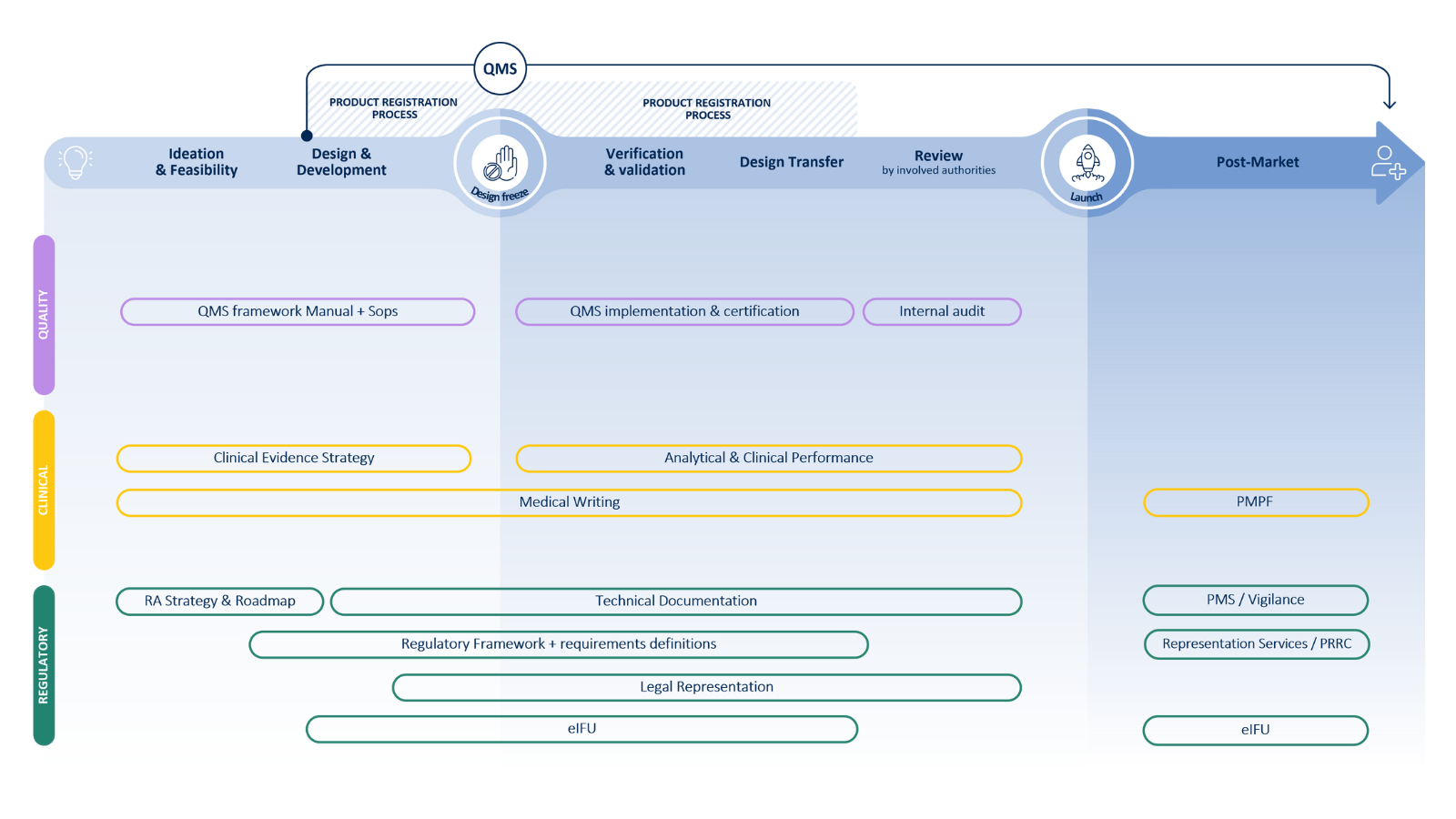 IVD - Idea to patient - QbD IVD Qarad