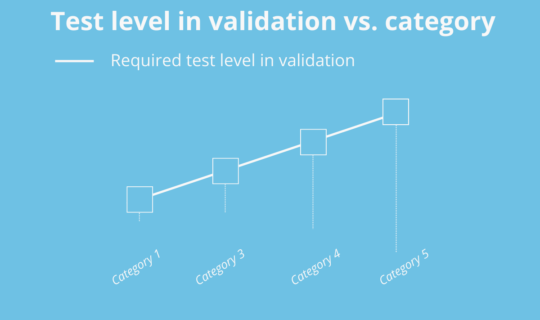 Validation test level vs category