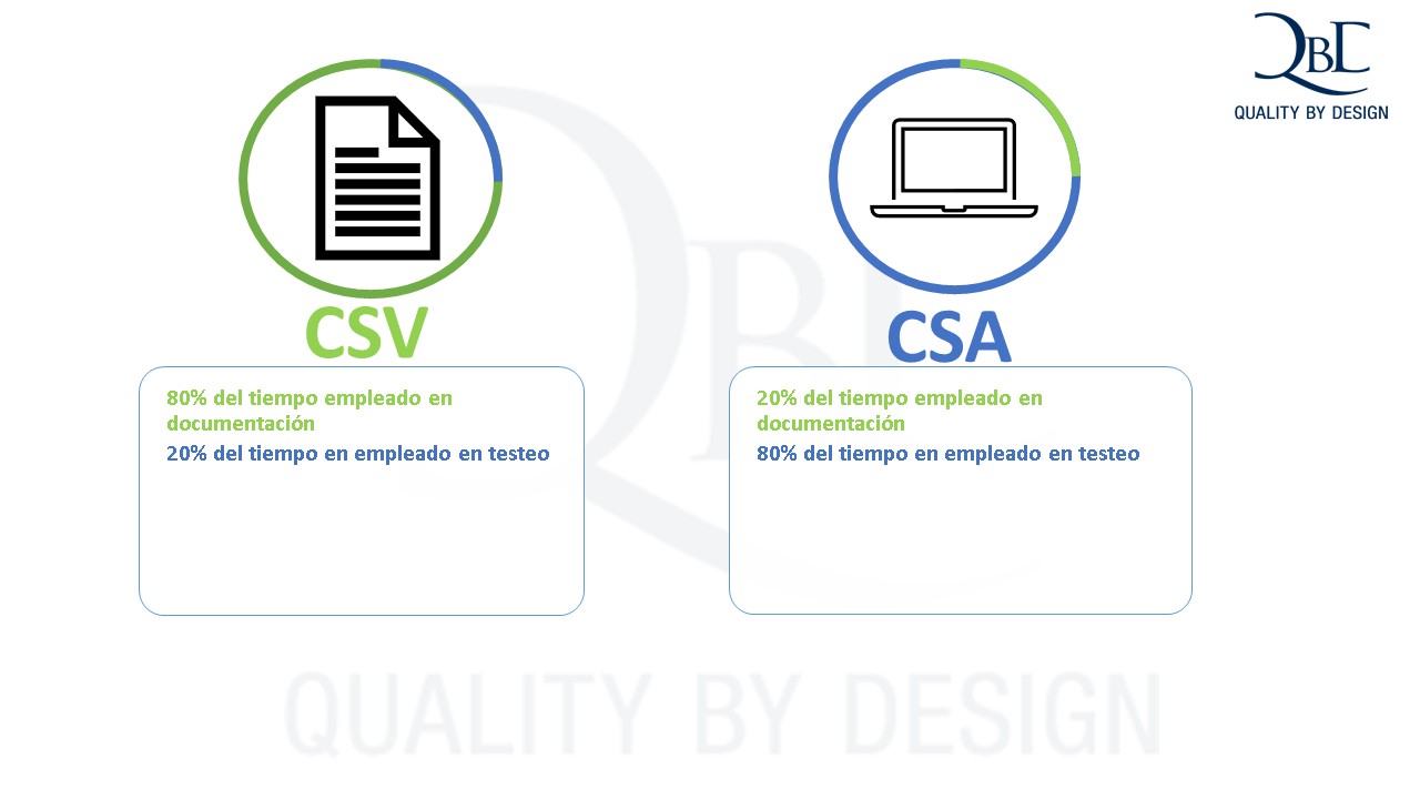 Computer-System-Assurance-CSA-_-CSV-versus-CSA