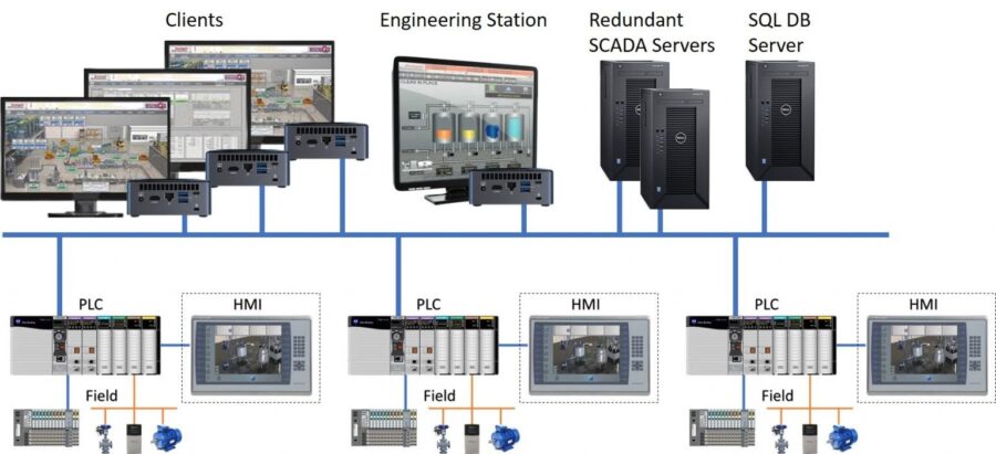 Fig. 2 Remote SCADA/clients