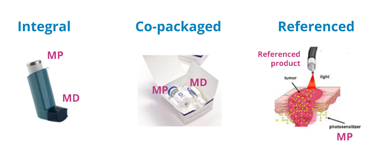 Ejemplo de diferentes tipos de productos combinados de dispositivos médicos - Productos combinados de dispositivos médicos - QbD