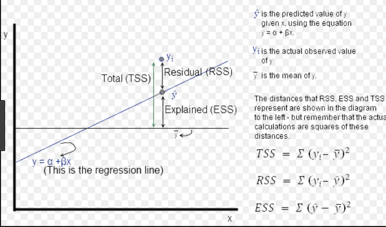 Figure 3: Residuals graph (ref5)