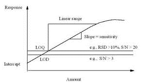 Figure 5: Range (ref7)