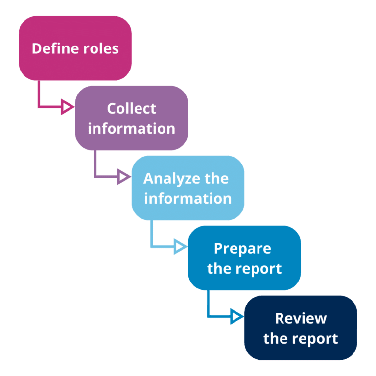 annual-product-quality-review-apqr-pqr-in-pharma-qbd