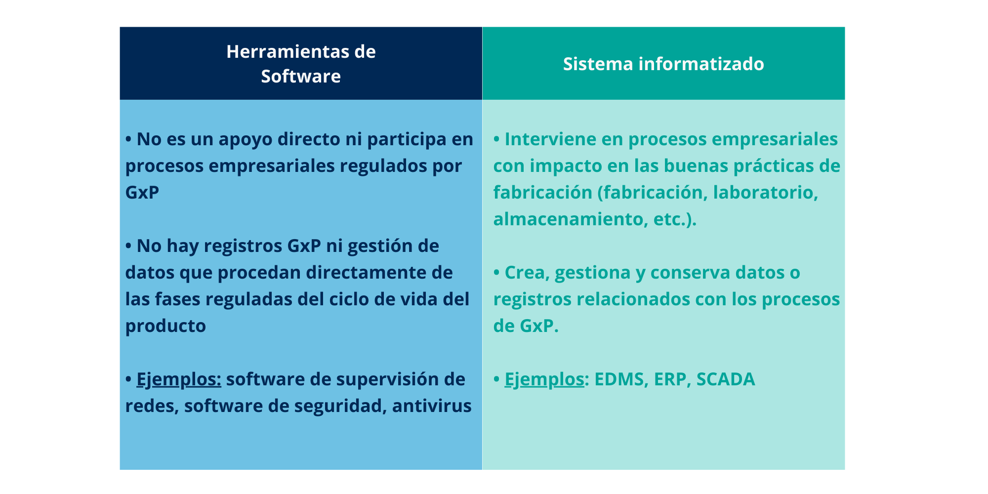 GAMP5 Segunda Edición: Diferencias entre Software y Sistema Informatizado