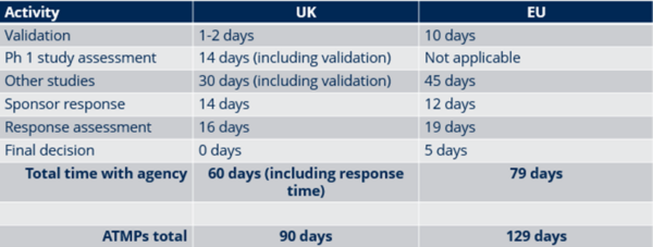 Maximum allowable time EU vs UK