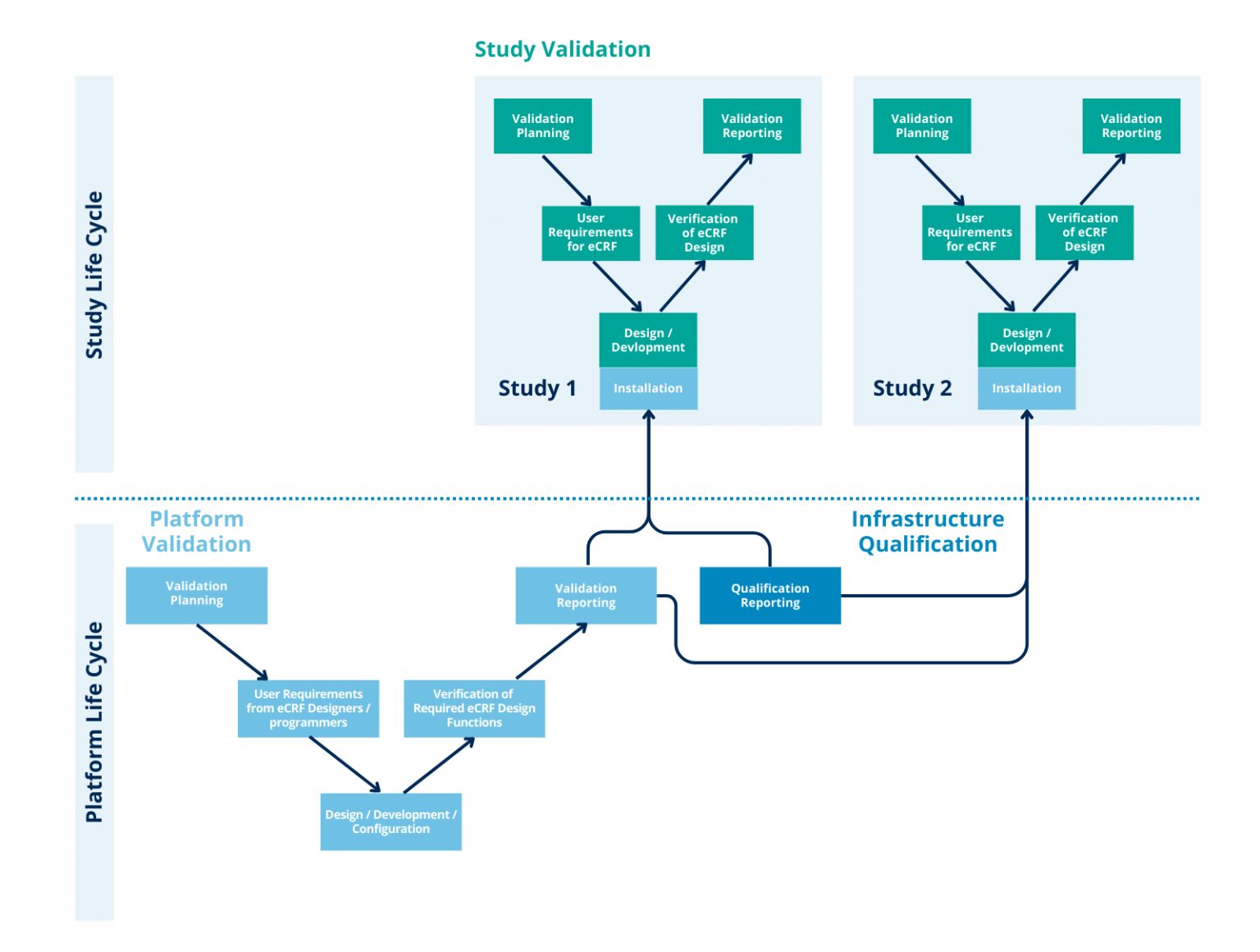 Computerized System Validation in Clinical Trials: Key Considerations