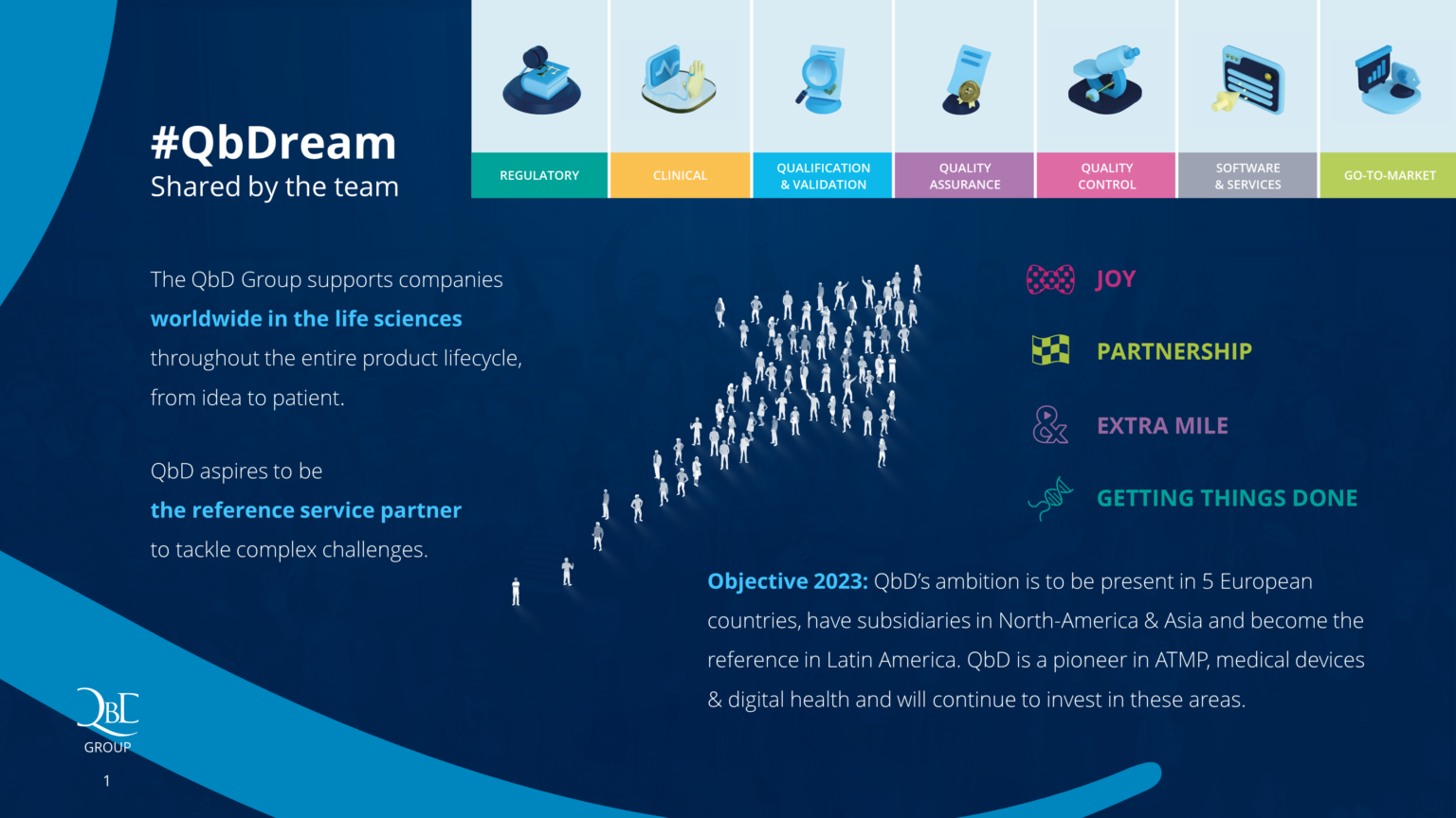 Misión Y Visión De QbD | QbD Group