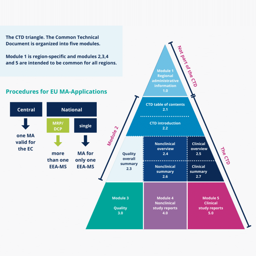 Regulatory-Affairs-for-Pharma-at-QbD