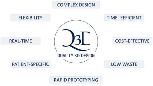 The benefits of 3D printing in medical devices - QbD