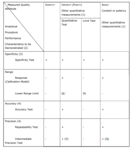 ICH Q2(R2) Validation Of Analytical Procedures: An Overview Of The ...