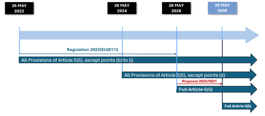 figure 1. 5.5 art