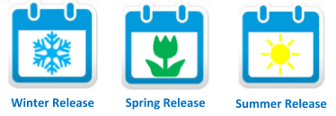 Winter, Spring and Summer releases Salesforce